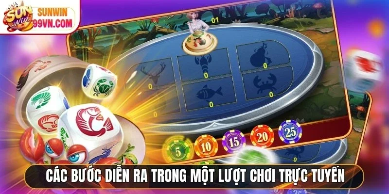 Bầu Cua Sunwin - Cuộc Chơi May Rủi Nhưng Đầy Chiến Lược 4 Sunwin Các bước diễn ra trong một lượt chơi trực tuyến